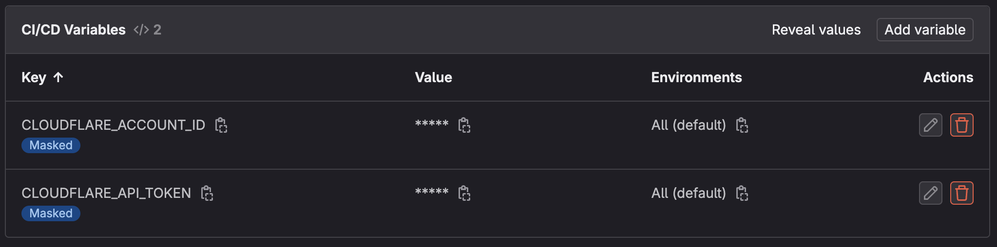 GitLab CI/CD variables for Cloudflare